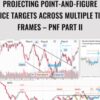 Projecting Point-and-Figure Price Targets Across Multiple Time Frames – PnF Part II – Wyckoff Analytics