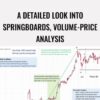 A Detailed Look Into Springboards, Volume-Price Analysis – Wyckoff Analytics