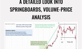 A Detailed Look Into Springboards, Volume-Price Analysis – Wyckoff Analytics
