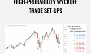 High-Probability Wyckoff Trade Set-Ups – Wyckoff Analytics