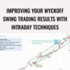 Improving Your Wyckoff Swing Trading Results With Intraday Techniques – Wyckoff Analytics