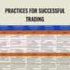 Practices For Successful Trading – Wyckoff Analytics