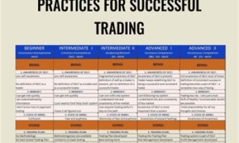 Practices For Successful Trading – Wyckoff Analytics