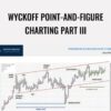 Wyckoff Point-And-Figure Charting Part III – Wyckoff Analytics