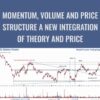 Momentum, Volume And Price Structure A New Integration Of Theory And Price – Wyckoff Associates