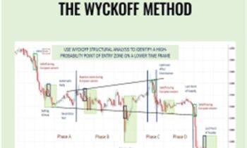 Intraday Trading Using The Wyckoff Method