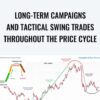 Long-Term Campaigns And Tactical Swing Trades Throughout The Price Cycle – Wyckoff Method