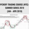 Wyckoff Trading Course (WTC) – Summer Series 2019 (Jan – Apr 2019) – Wyckoffanalytics