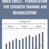 Inner Circle - Periodization for Strength Training and Rehabilitation - Mike Reinold