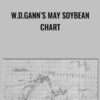 W.D.Gann’s May Soybean Chart - Myles Wilson Walker