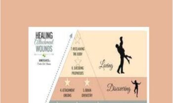 Healing Attachment Wounds
