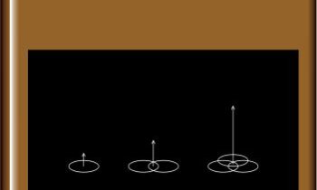 Compound Content - Visualize Value