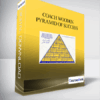Coach Wooden – Pyramid of Success