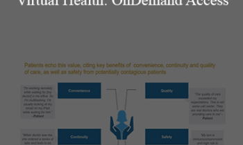 DTC - 2020 Forum on Digital & Virtual Health: OnDemand Access