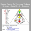 Karen Curry – Human Design for Everyone Training Systems – Level 1 – 4 + Bonuses