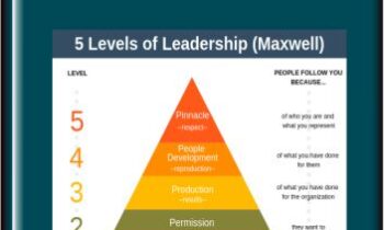5 Levels of Leadership  -  John Maxwell
