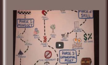 Exponential Income Skill Training  -  Ian Stanley