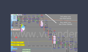 Market Profile + Orderflow Course  -  Vtrender (Shai)
