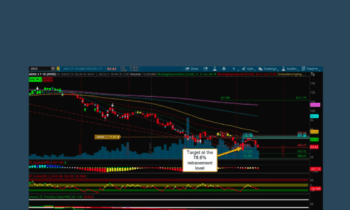 Phoenix Finder Turbo Indicator  -  Simpler Trading  - Danielle Shay’s
