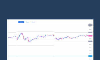 Private Access Pro Webinars (2021 - 2022)  -  Traderlion