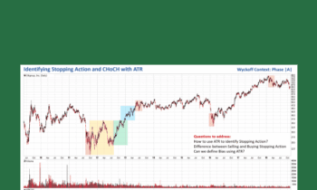 Using Technical Analysis and Wyckoff Tools Together  -  Wyckoffanalytics