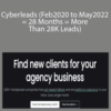 Alex West – Cyberleads (Feb2020 to May2022 = 28 Months = More Than 28K Leads)