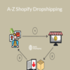 Andrew Yu – A-Z Shopify Dropshipping