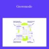 Growth Design Kit – Growmodo