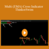 Simpler Trading – Multi (EMA) Cross Indicator – ThinkorSwim