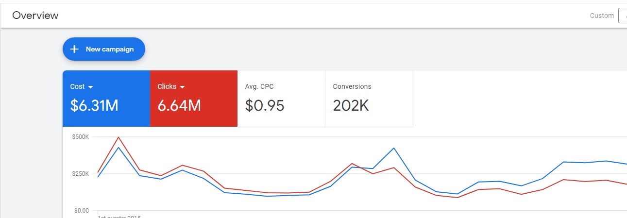 clicks google ads 1 - eSys[GroupBuy]