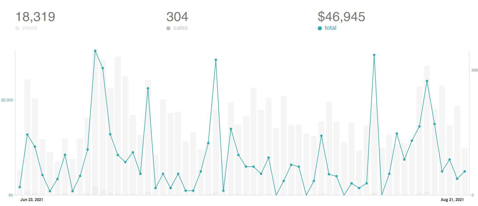 gumroad twitter - eSys[GroupBuy]