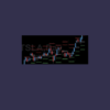 Weekly Price Statistics Indicator - Simpler Trading
